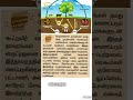நைட்ரஜனை நிலைநிறுத்தும் திறன் #tnpsc #8thscience #pgtrb #tntet #gkshort #gk #teachereligibilitytest