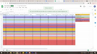 Summative Assessment Data to Inform Instruction