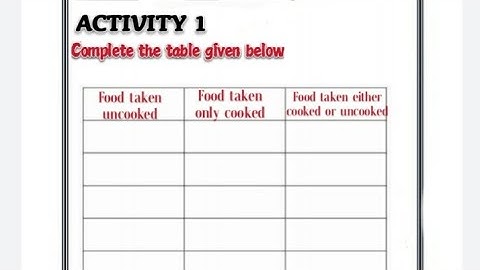 First Bell online class STD 3 EVS English mediumworksheet 15-11-20
