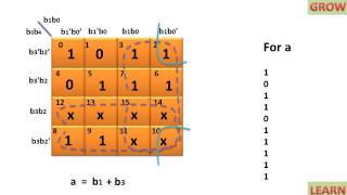Seven Segment Display Decoder K-Map Implementation(हिन्दी )