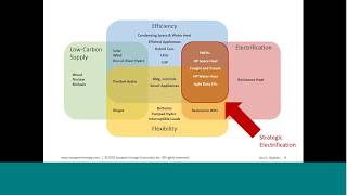 Strategic Electrification Webinar