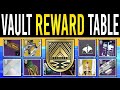 Destiny 2: VAULT OF GLASS LOOT PREVIEW! All Rewards, Encounter Drops, Hidden Chests, Mods, Title