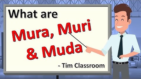 Mura, Muri, Muda (3M)