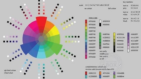 Opencv: load ảnh-xám hóa-nhị phân-dò biên(trường ĐH GTVT TP.Hồ Chí Minh)