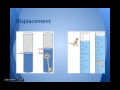 Mastering Mass Volume And Density In Solids