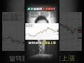 熊本地震重創50%半導體!日股竟還有萬點漲幅?│#汪潔民 #shorts #日經指數 #股市 #熊本 熊本地震重創50%半導體!日股竟還有萬點漲幅?│#汪潔民 #shorts #日經指數 #股市 #熊本