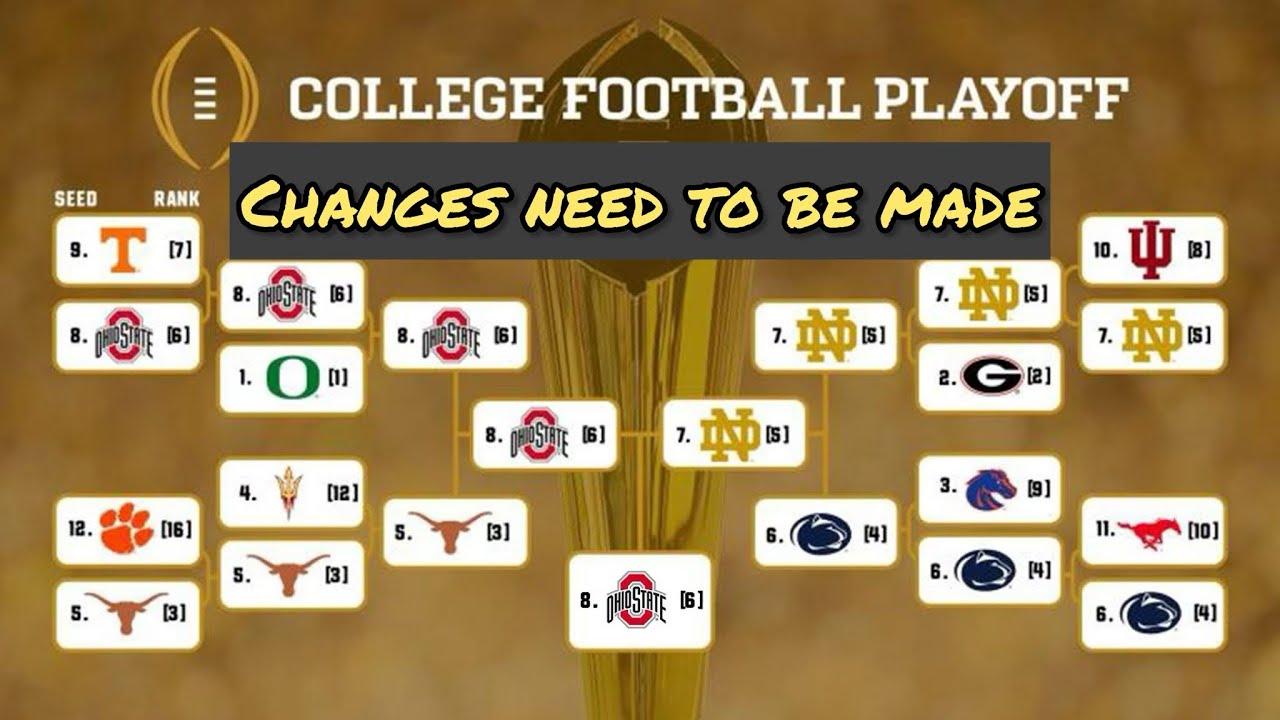 The College Football playoff committee needs to make some adjustments ...