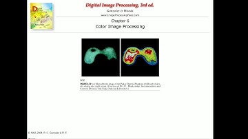 Intensity Slicing examples