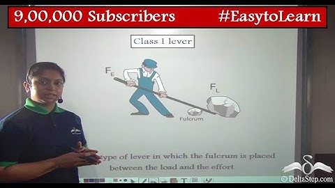 Class 1 Lever | Mechanical Advantage | Simple Machine | Class 6 | CBSE | NCERT | ICSE