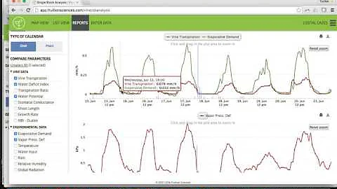 How WDI is calulated
