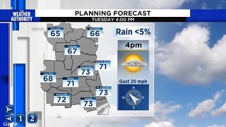Tracking a cold front and the coolest air of the season moving in.