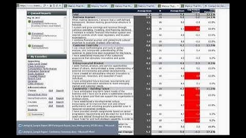 Metrics that Matter® Talent Analytics Suite: Leadership Edition