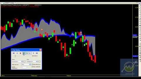 5 - 13 EMA Backtest report of Amibroker