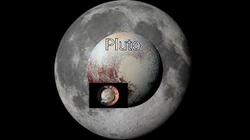 Universe Size Comparison 2022 Part 1