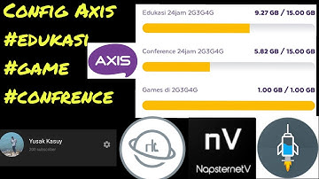 Config Axis edukasi, game, confrence