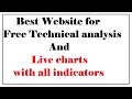 Live Scalping Trade Forex 5-Minute Chart - YouTube