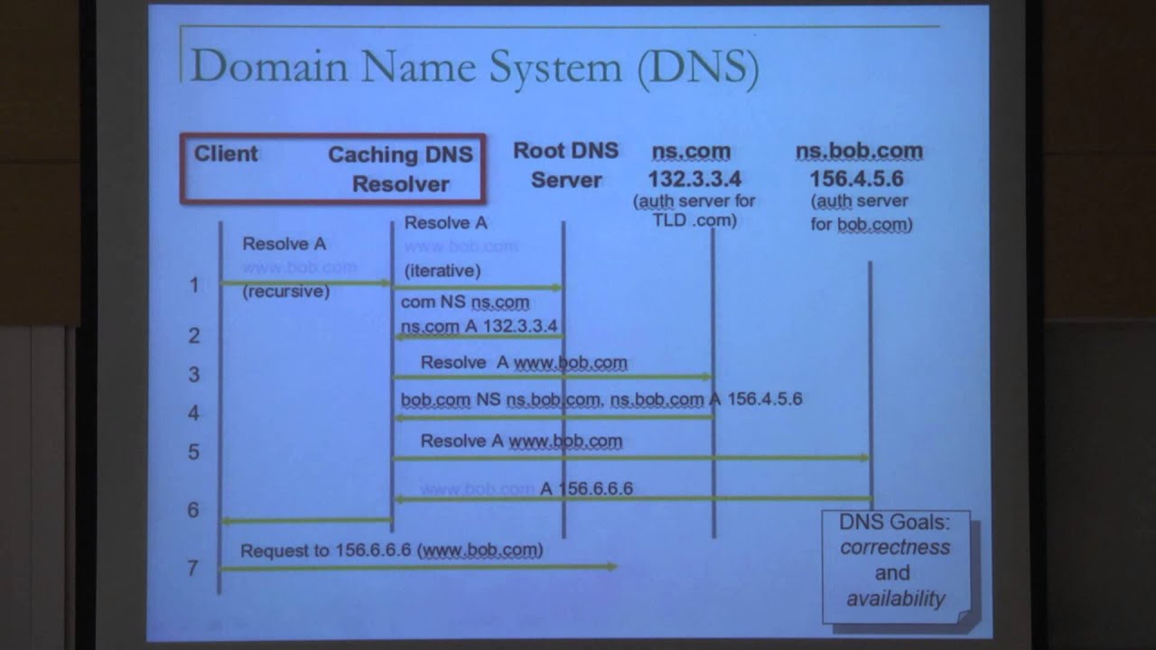 Off-Path Hacking The Illusion of Challenge-Response Authentication - Amir Herzberg