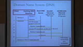 Off-Path Hacking The Illusion of Challenge-Response Authentication - Amir Herzberg