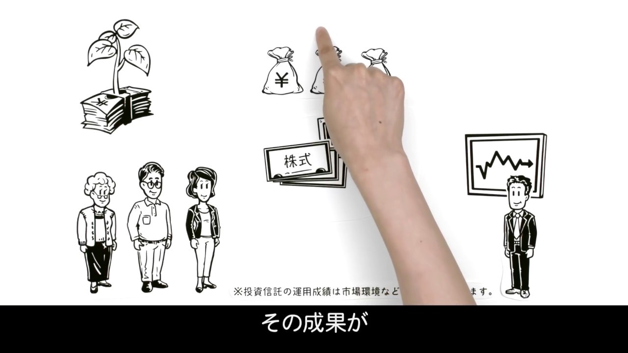 不労所得の作り方とは？簡単に始めるための4ステップと最適な投資方法を選ぶコツ｜Chapter Twoメディア[株式会社Chapter Two]