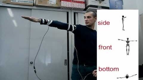 Inertial Motion Capture