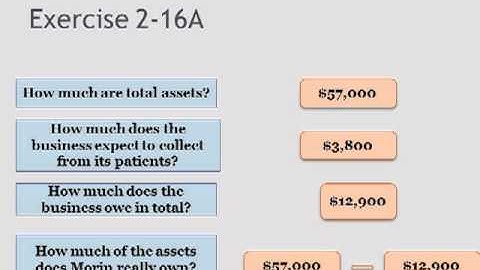Acct 201 Chapter 2 Presentation