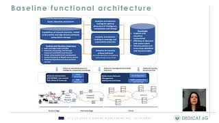 DEDICAT 6G presentation at the EUCNC 2021 session "6G Enabling Technologies"