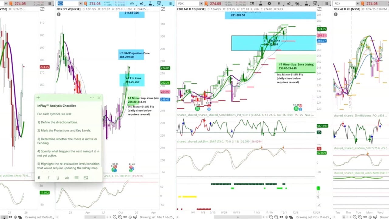 askSlim InPlay | Multiple Time Frame Analysis in FDX & UNG - YouTube