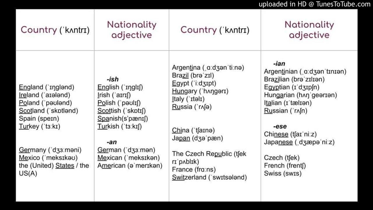 1B 1.16 Vocabulary Countries and Nationalities (Demonyms) YouTube