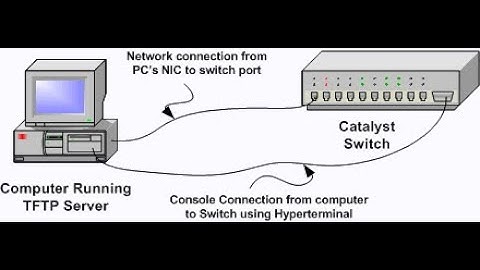 How to backup Cisco IOS image to TFTP server