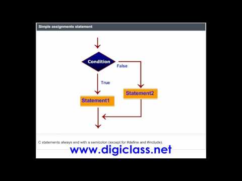 38C Tutorial for C programming language (Simple assignments statement) C Tutorial
