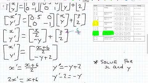 Transformations: using and combining matrices
