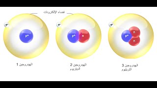 النظائر تعريف النظائر النظائر في الكيمياء