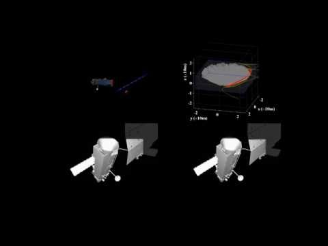 Fast Spinning Envisat ASTRO Guided Path