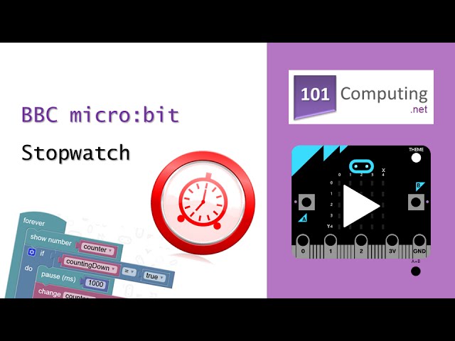 Микро код. Bbc Micro games. Bbc Micro:bit коробка. Игры на Micro bit code. Картинки как сделать приставку на bbc Micro:bit.