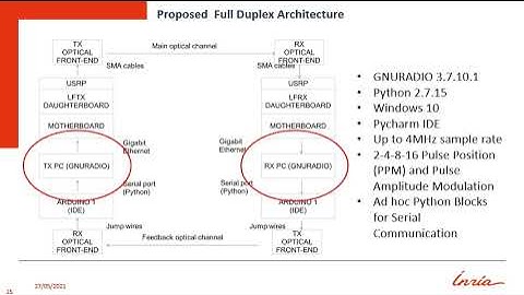 European GNU Radio Days: full duplex visible light communication (A. Constanzo)