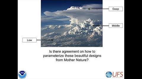UFS Webinar  Almost Resolving Convection, but not quite…Challenges for Convective Parameterizations
