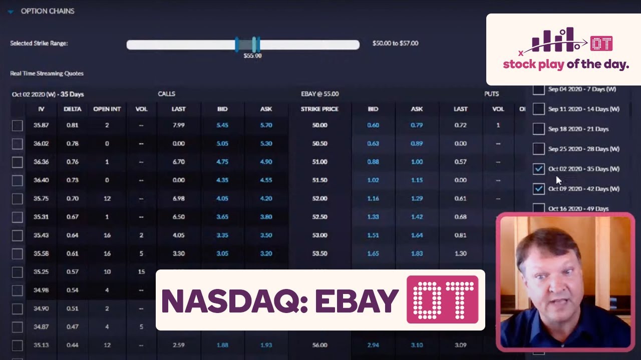Episode 28 Overtime: Short Put Spread for eBay Inc. (NASDAQ: EBAY)
