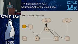A Practical Introduction to Service Mesh with Linkerd