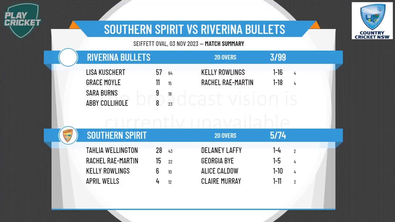CCN Plan B Country Bash (Female) Round 1 - Southern Spirit v Riverina Bullets