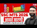 SSC MTS Expected Questions 2026 | SSC MTS Static GK: Periodic Table Important Questions | Gaurav Sir