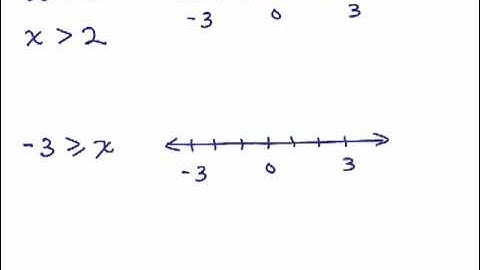 Inequalities Part 1 - Intro