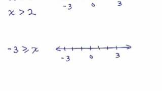Inequalities Part 1 - Intro