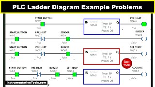 PLC Ladder Diagram Example Problems - Industrial Oven Control