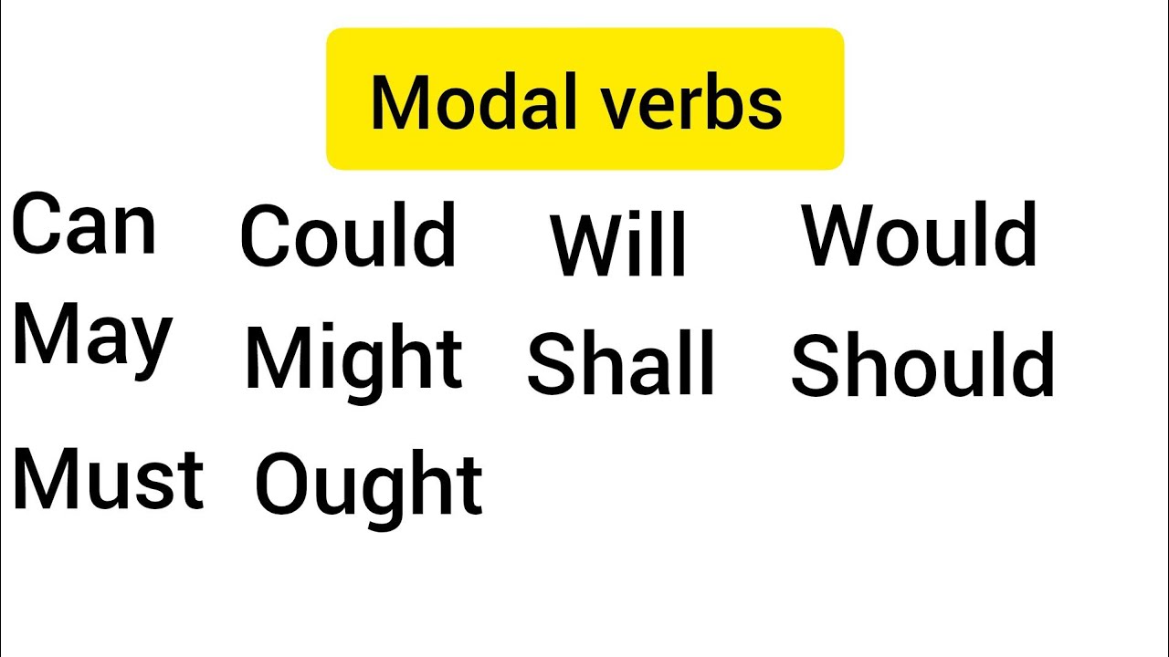 Modal verbs|Modals| who to use modal verbs| in English grammar ...