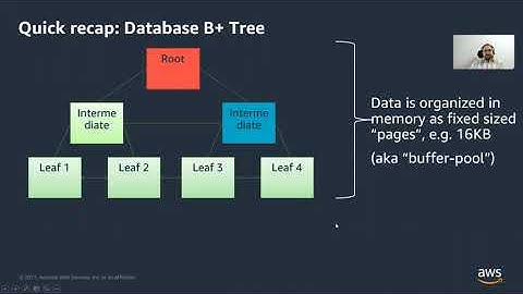 Amazon Aurora storage - Purpose built storage for databases