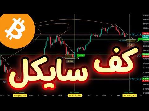 قبل از خرید بیت کوین به این موضوع دقت کن | کف سایکل کریپتو کجاست؟!