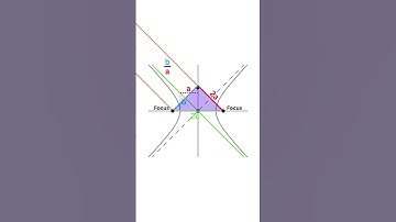 Why Does a² + b² = c² in a Hyperbola #maths #proof #derive #science