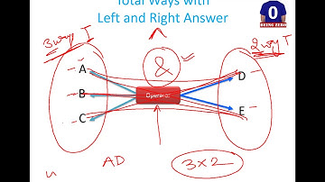 Boolean Parenthesization - Part 2 - Utilizing SubProblems Answers