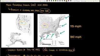 L3   Wind Load Parameters v2