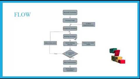 Opportunistic Routing With Congestion Diversity | Final Year Projects 2016 - 2017